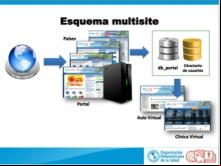 Integración del Portal del CVSP con los Nodos de Países mediante función de Multi-Sitios Integración del Portal del CVSP con los Nodos de Países mediante función de Multi-Sitios